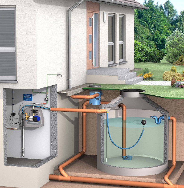 Direct Feed Rainwater Harvesting Systems